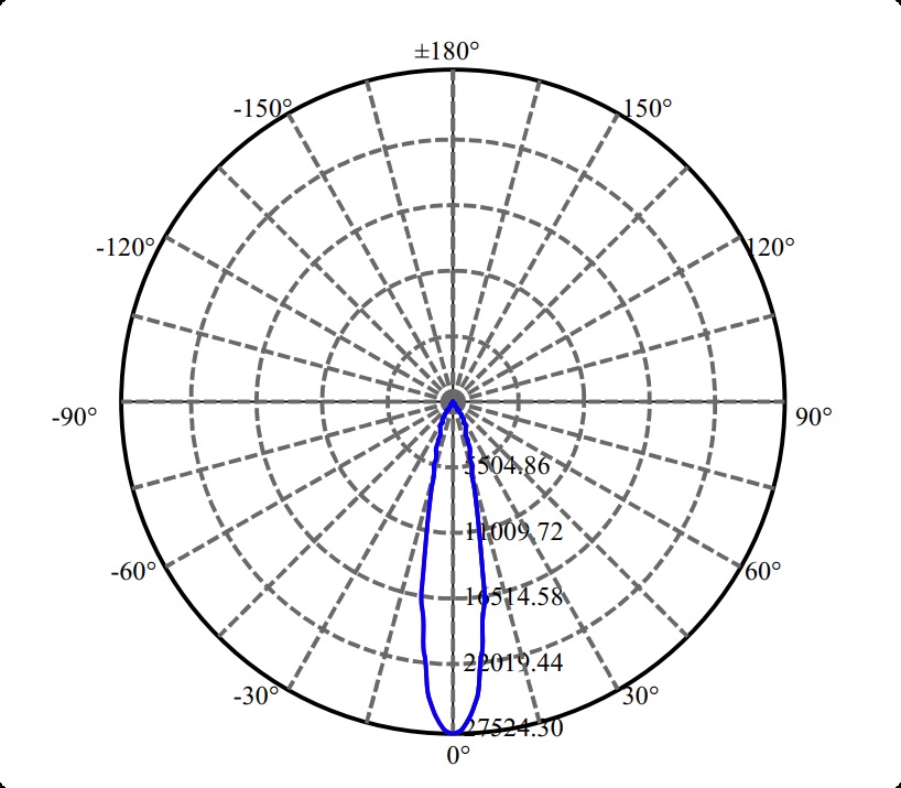 Nata Lighting Company Limited - High Efficiency Reflector